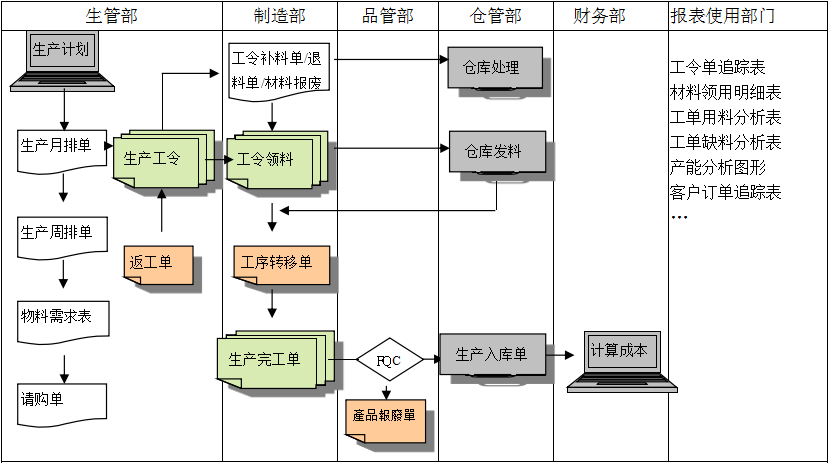 生产制造华体网官网-华体网(中国)官方网站
